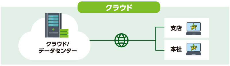 システム構成 | クラウド