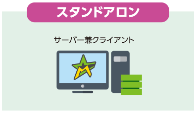 システム構成 | スタンドアロン